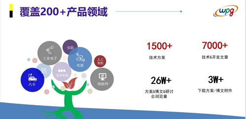 掌握第一手半導(dǎo)體技術(shù)支持平臺(tái)，解決IT技術(shù)難題的深度指南