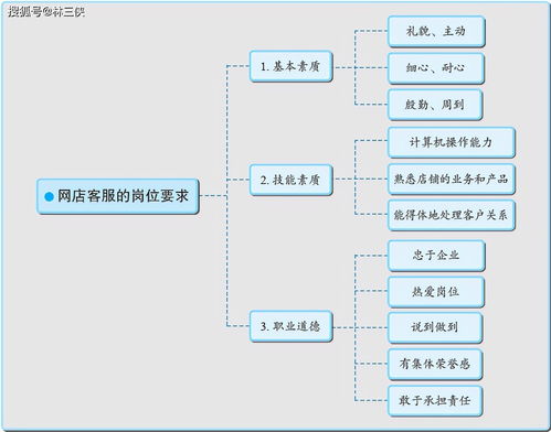 以競技促成長 高職網店客服技能與技巧的培養之路