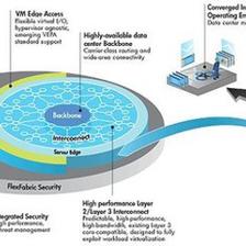 創新技術賦能CI網絡技術服務 驅動企業數字化轉型