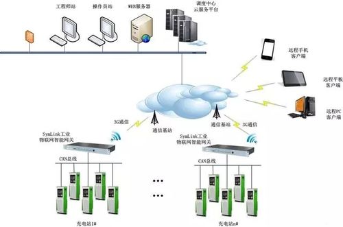 1302網關模組 物聯網的全新網絡解決方案